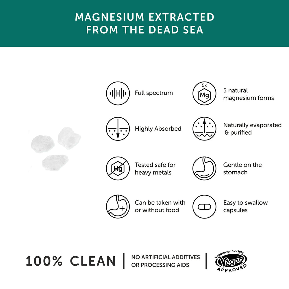 Magnesium Supplement – 30 Capsules - Eco Friendly Supplements